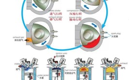 让你一次看懂汽车工作原理(发动机汽车让你工作原理看懂)