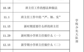 班级管理中的那些事班主任培训部分