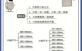 贴面类装饰基本工艺流程(粘贴贴面工艺流程基层砂浆)