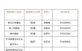 速看！重庆这些区县公布最新新冠病毒疫苗接种点(接种新新疫苗区县病毒)