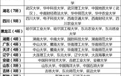 有二本的211大学有哪些