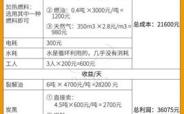 “废轮胎也能赚大钱？揭秘加工背后的高额利润！”(利润废品加工也能行业)