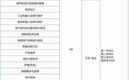 石家庄中天中等专业学校2024年报名条件、招生要求、招生对象