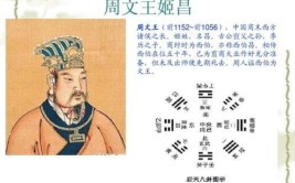 周文王叫什么名字