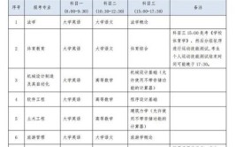 湖南理工2024专升本招生简章