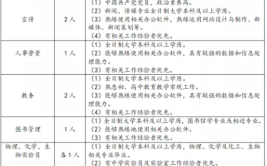 华中师大惠安亮亮中学发布招聘公告(报名中学报考招聘教师)