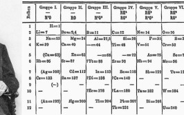 这张表用科学揭示万物秩序(元素门捷列夫原子量化学周期表)