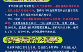 初中生能报考成人大专吗