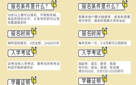 报考自考成人大学哪种方式好