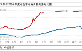 新能源车电池价格走势分析,未来市场的风向标