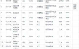 2024沈阳化工大学选科要求对照表