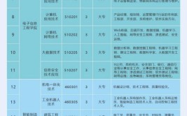 2024汽车工程与技术专业学什么课程