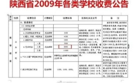 西安外国语大学艺术类学费多少钱一年