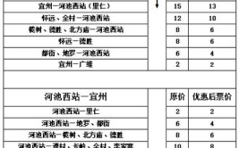 金城江往返宜州 公交运行线路的公示(金城路口怀远高铁运行)