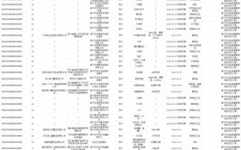 这些食品抽检不合格！梭子蟹、花生米、蛋糕……(检出不合格食品安全不符合国家标准)