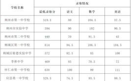 朔州所有的高校名单