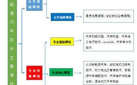 新能源属于什么专业