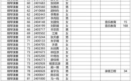 2024星海音乐学院选科要求对照表