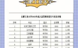 成考学费2.5年一共3500元吗