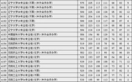 预计2024年江苏高考多少能上一本和二本