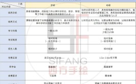 非全日制研究生属于专硕还是学硕呢