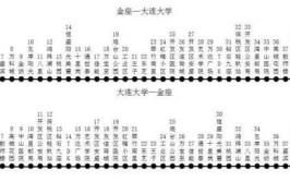 大连大学有哪几个校区及校区地址公交站点