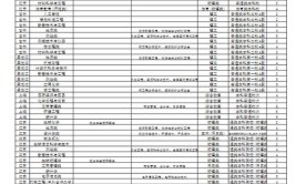 2024东华理工大学MBA学费多少钱一年？