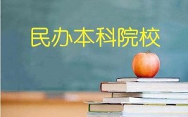 民办大学学历是国家承认的吗?