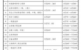 重庆咨询工程师报名时间2024考试时间