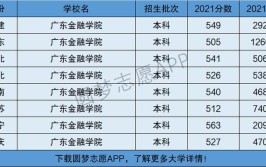 广东金融学院是一本还是二本院校