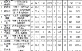 黄浦装饰装修价位全分析,品质与价格如何平衡