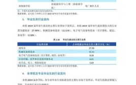 兰州理工大学就业率及就业前景怎么样