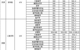 沈阳医学院同等学力和全日制研究生录取分数线一样吗