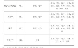 吉林大学2024年高校专项计划招生简章