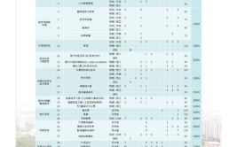 汉口学院统招专升本有哪些专业