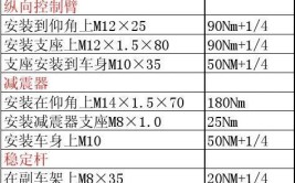 汽车底盘紧固件的选型和开发(扭矩紧固件底盘连接拧紧)