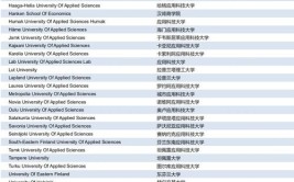 哪些大学有芬兰语专业的大学