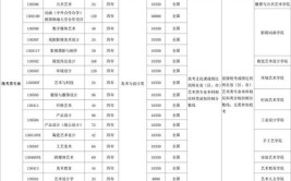 2024湖北美术学院艺术类学费多少钱一年