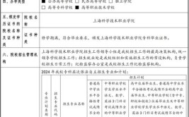 上海科学技术职业学院2015年依法自主招生章程