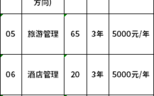 江西婺源茶业职业学院学费多少钱一年