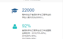 2024食品科学与工程专业就业前景