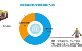 如何进行需求分析？(家庭成员需求家装他们的装修)