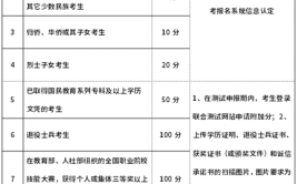 高考单招类考生可以享有加分政策吗？