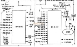 变频空调维修方法与分析详解(电路电压故障检查风机)