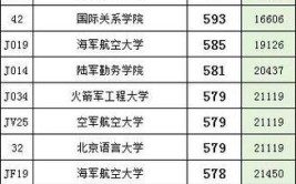 2024辽宁物理150分能上什么大学？