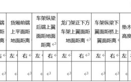 你的厢货车有歪斜的情况吗？如果有请看此文章(货车测量请看地面米尺)