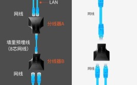 分流器怎么用呢？(分流器网线路由器它是第二个)