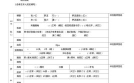 高考体检复检是全部重新检查吗