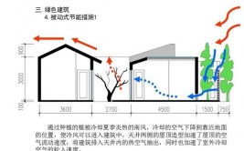 现代住宅外墙装修构造分析_探寻绿色环保与美观并重之路