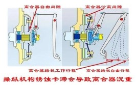 手动档车离合器沉的原因有哪些？该如何处理呢？(离合器该如何手动档原因锈蚀)